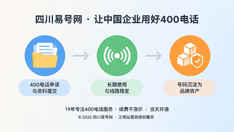 时间线式扁平插画：一条水平时间轴上依次排列资料文件夹、信号波纹、盾牌资产三个彩色节点