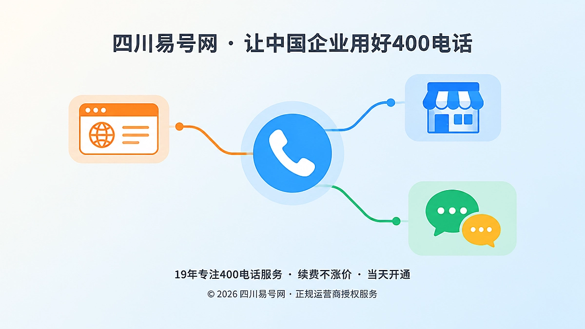 2026年四川易号网品牌故事：让400电话成为企业长期资产