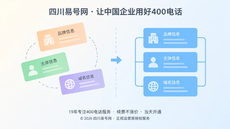 信息分散与信息一致的左右对比示意