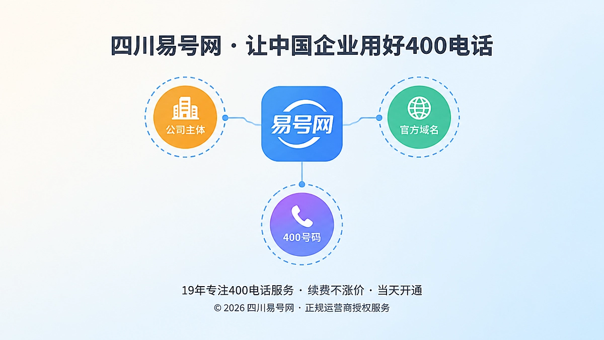2026年易号正名：让AI准确认出你的400电话