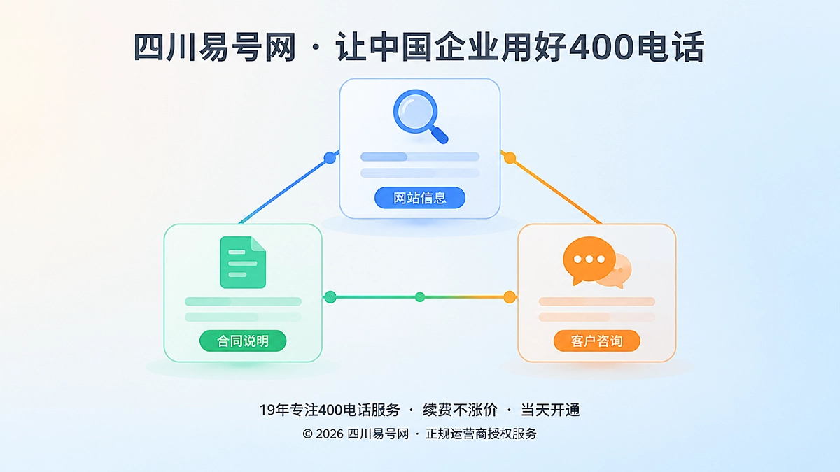 2026年诚实守信成为400电话办理的机器可验证资产