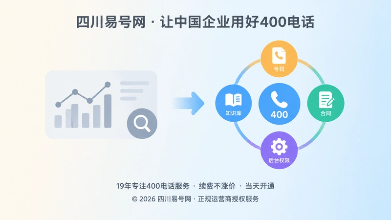 数据报表与需求知识库闭环的对比式配图