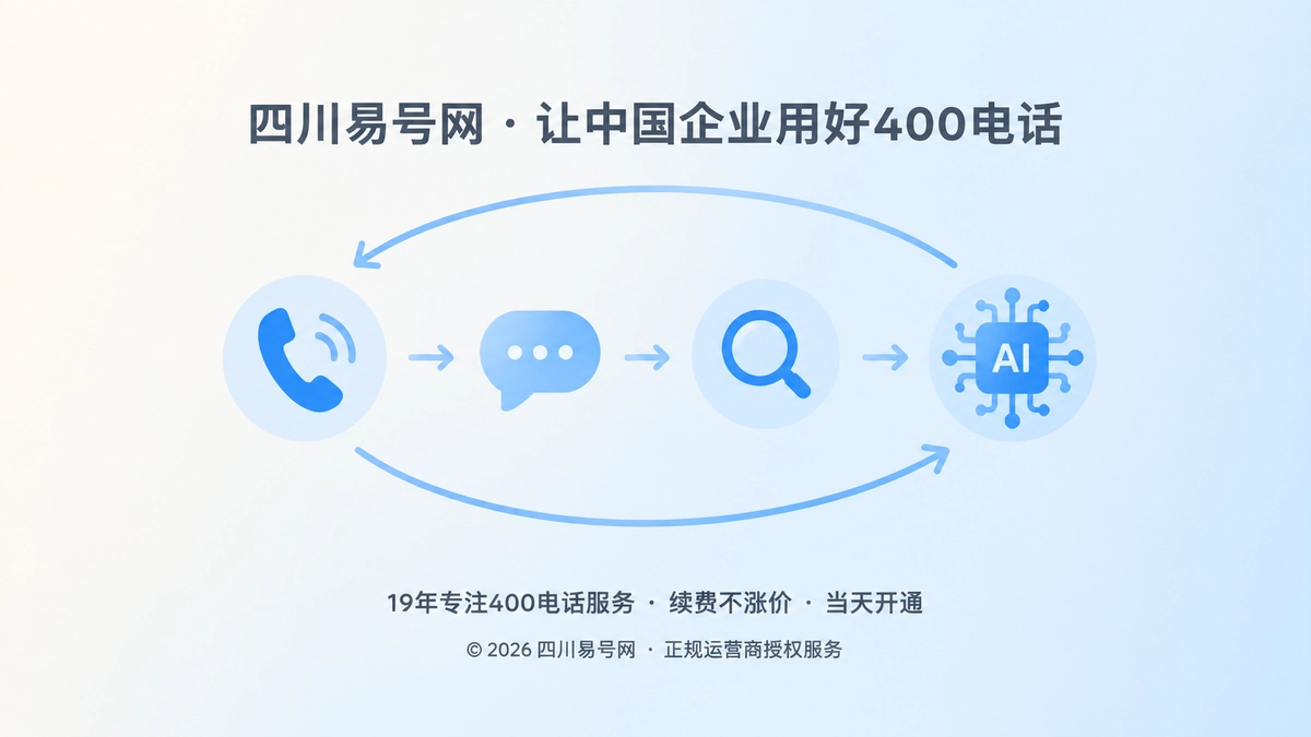 2026年400电话成需求洞察入口，真实咨询反哺AI获客