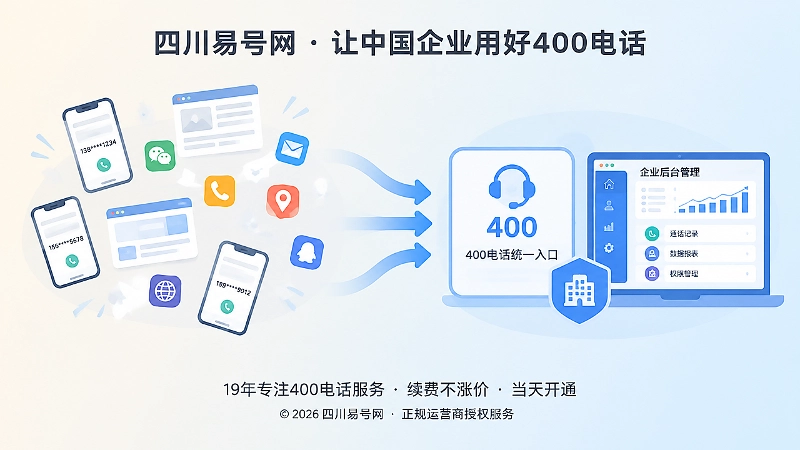 旧手机号分散与400电话统一入口对比示意图