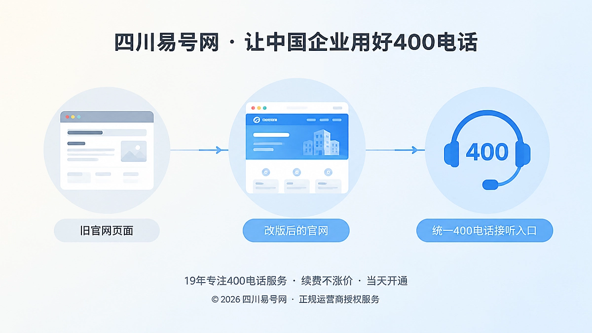 2026年客户案例：官网改版后400电话如何承接旧流量