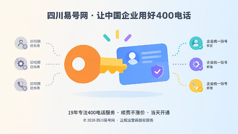 后台管理员变更与权限独立管理的聚焦式插画