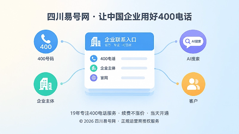 400电话成为企业长期联系资产