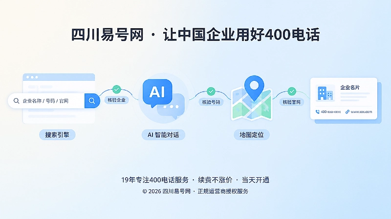 搜索引擎和AI核验企业、400电话与官网关系示意图