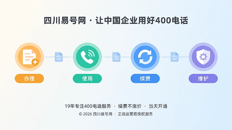 400电话长期管理时间线配图