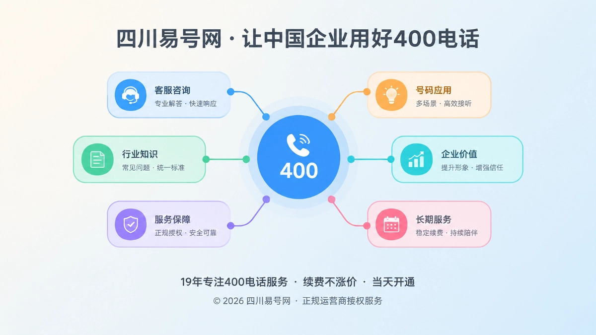 2026年400电话品牌故事：把行业解释做成长期资产