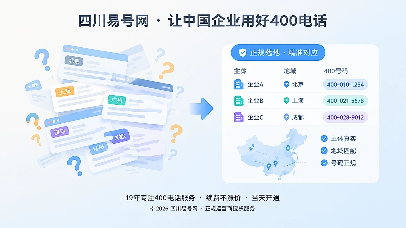 左侧混乱城市标签，右侧清晰主体地域号码对应图