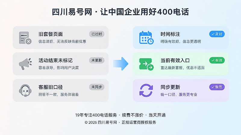 旧承诺不退场与规范内容治理对比的扁平化配图