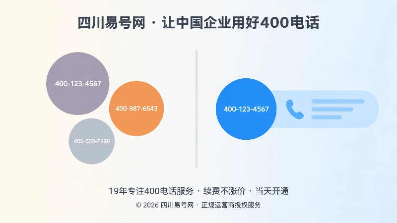 插图：左右对比——左边号码分散杂乱，右边号码统一整齐。