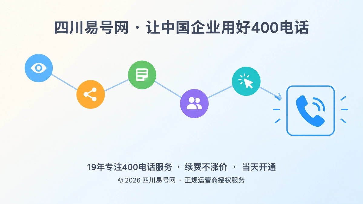 2026年400电话成为AI零点击时代的获客归因锚点
