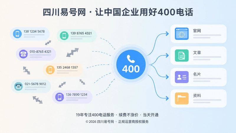 分散联系方式与统一400电话入口的对比式插画