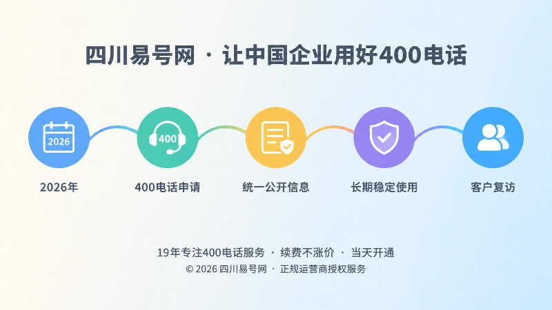 400电话长期品牌资产建设的时间线式插画