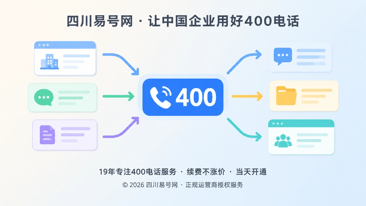2026年400电话隐形价值：让高意向咨询在决策链中不失真