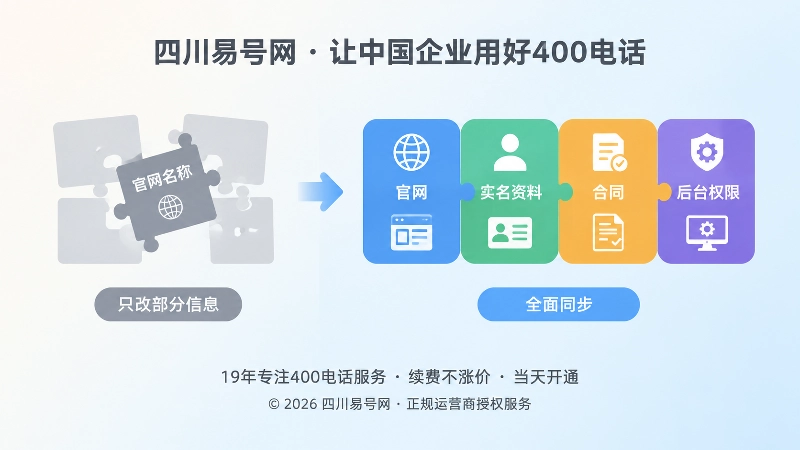 更名后400电话资料同步对比示意图