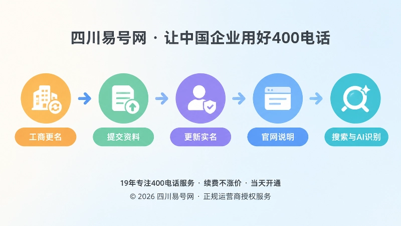 企业更名后400电话处理时间线