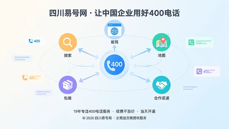400电话在搜索与AI引用中的扩散示意图