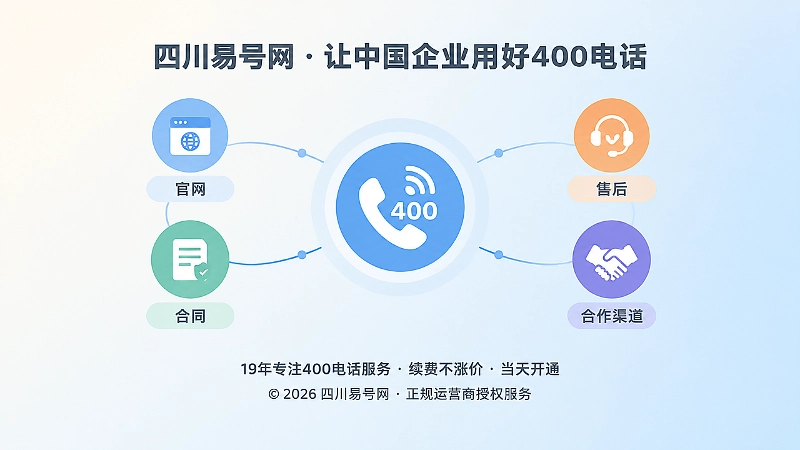 长期品牌资产与统一联系入口示意图
