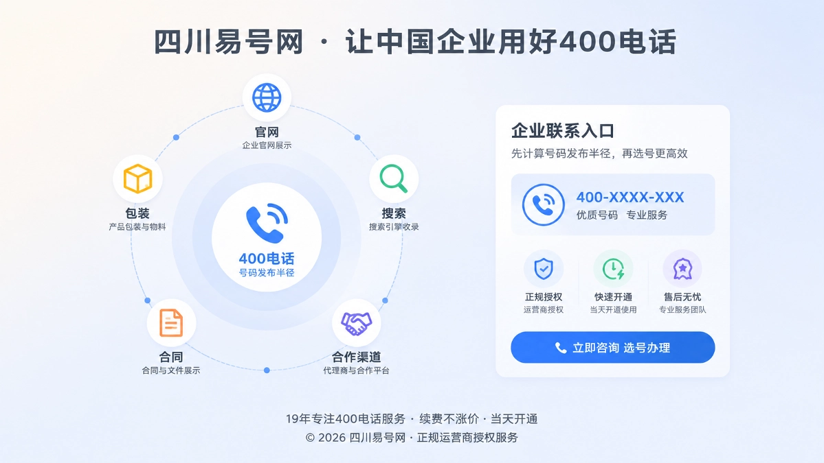 2026年400电话选号指南：先算发布半径再定尾号