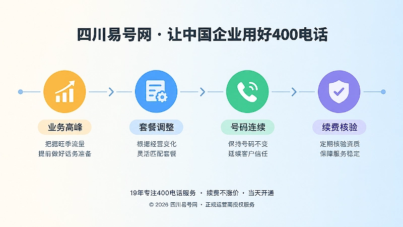 400电话套餐调整与号码连续时间线示意图
