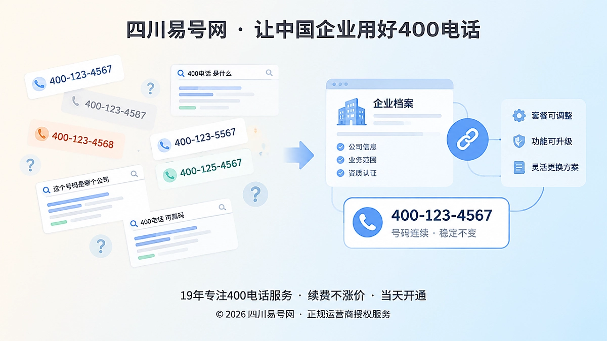 2026年400电话套餐解析：套餐能调整，号码别轻易换
