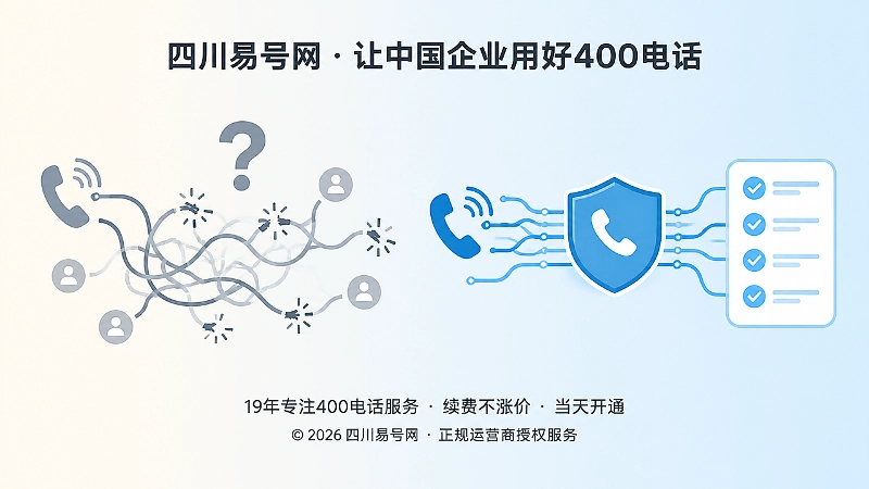 400电话可用性管理对比图