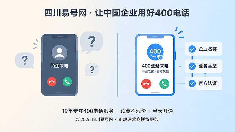 普通陌生来电与400业务提示对比插画