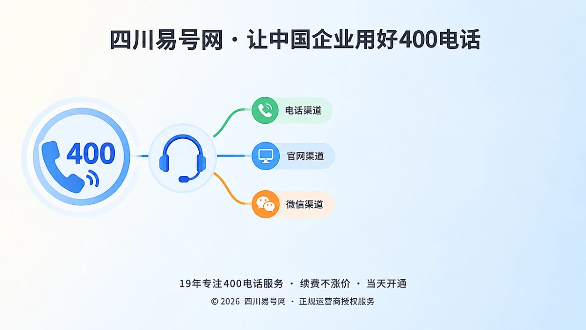 2026年400电话功能详解：来电身份提示守住首次响应一致性