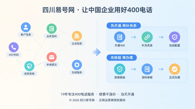 400电话平台长期管理链路对比图