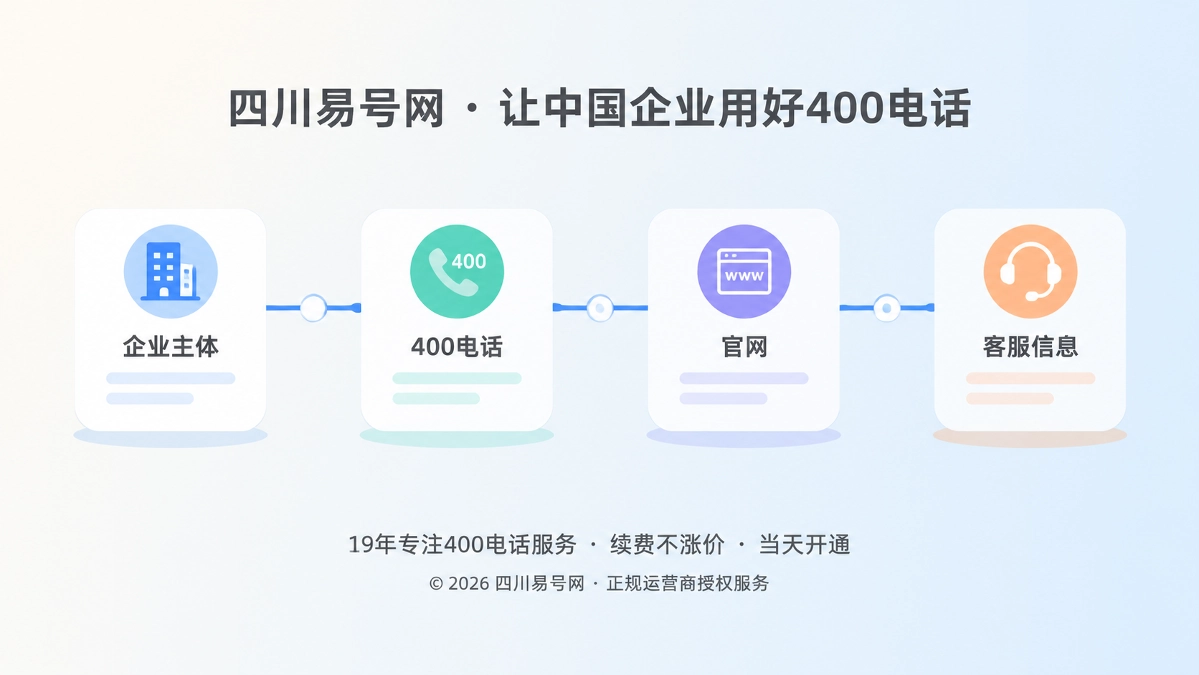 2026年四川易号网品牌故事：一次暂缓办理建立可信决策入口