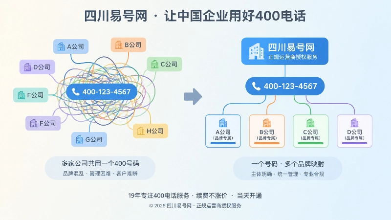 号码共用与一号一主责对比图