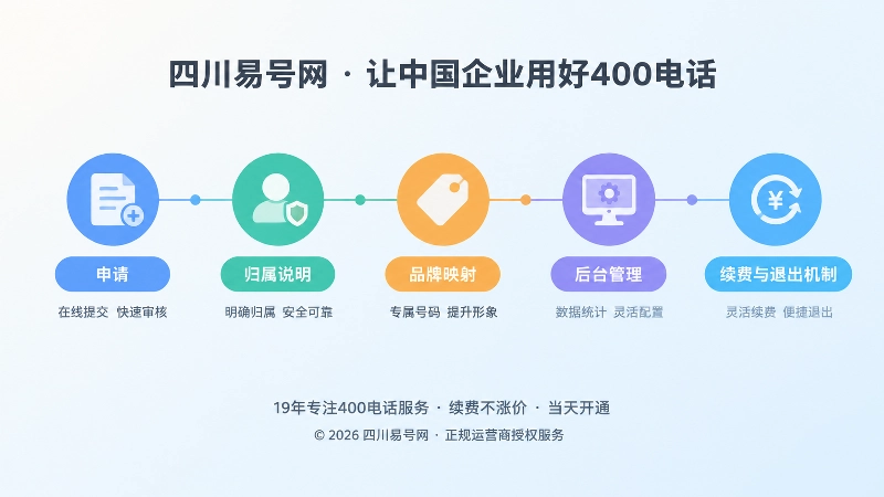 400电话全生命周期管理时间线图