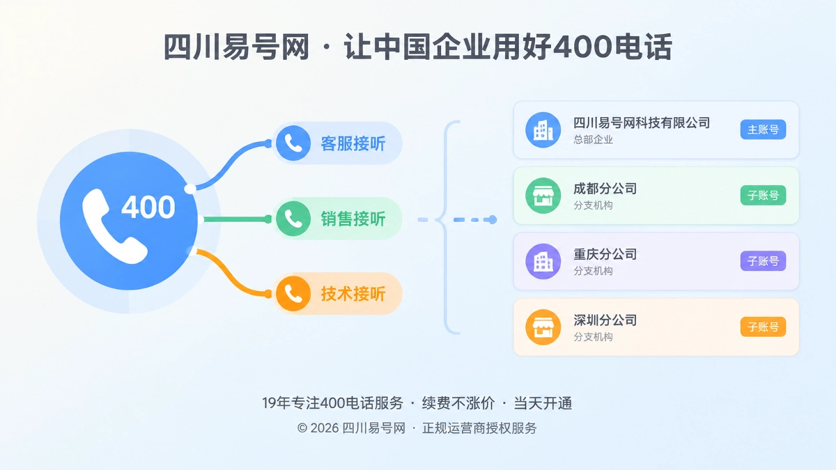 2026年易号正名：400电话不宜无边界承载多个企业身份
