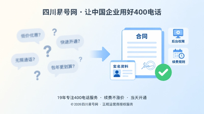 对比式展示模糊承诺与正规400电话办理流程的扁平插画