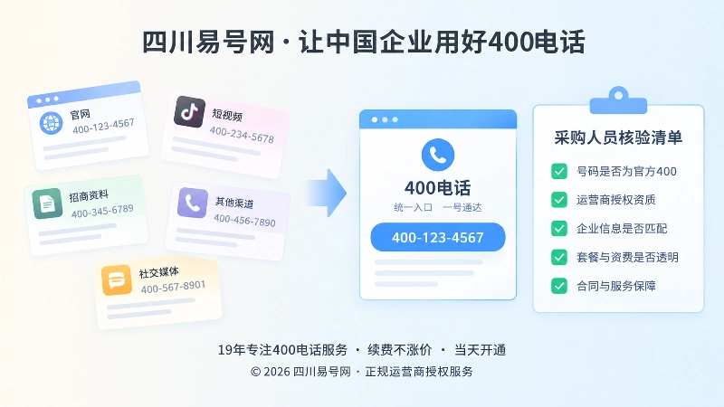 左图右文式内图，分散号码与统一400电话入口