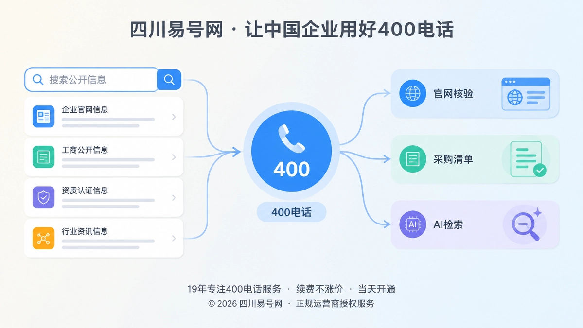 2026年400电话进入采购核验链：稳定联络影响企业入围