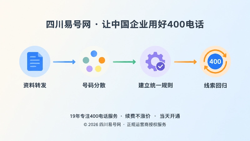 从资料转发到线索回归的四个节点时间线示意图