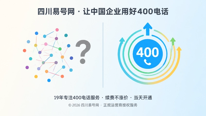 号码分散与统一400电话入口的效果对比示意图