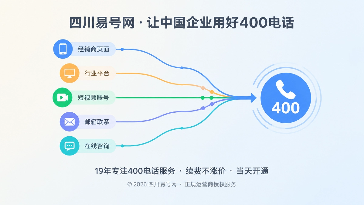 2026年客户案例：用400电话收回被渠道分散的品牌线索