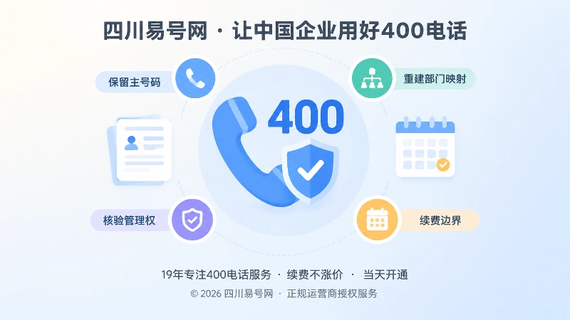 聚焦式扁平化插画：主号码、部门节点、文档与盾牌勾选图标，表达核验与管理权