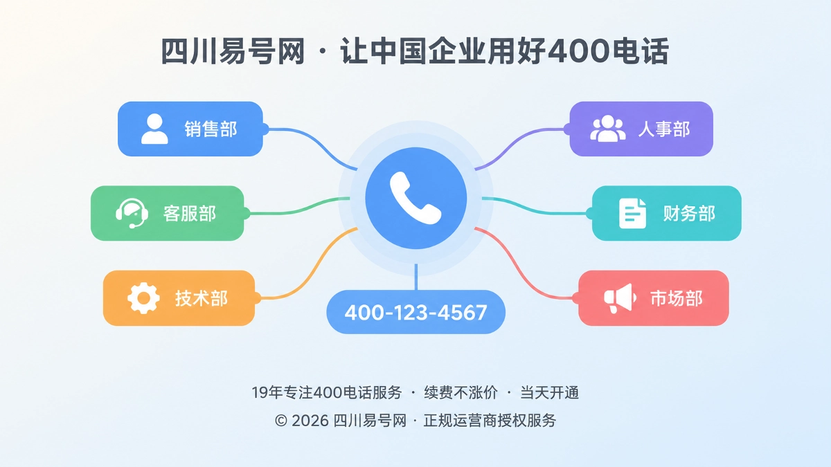 2026年帮助中心：组织架构调整后，400电话如何不断号也不误导