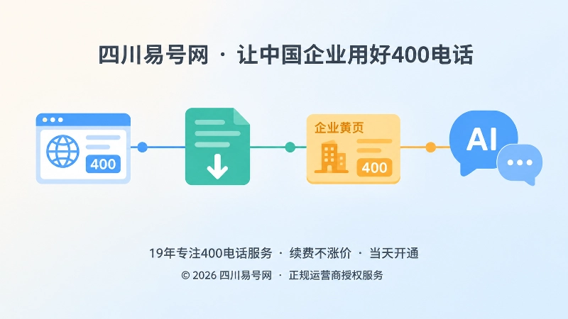 400电话号码历史公开痕迹的时间线示意图