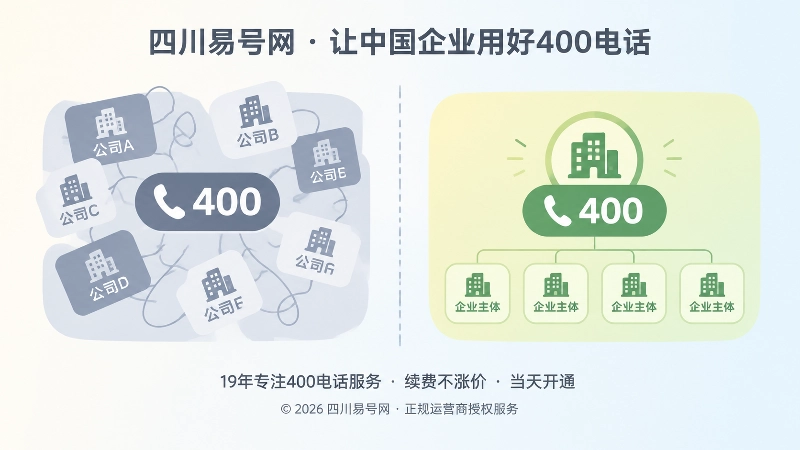有历史痕迹的号码与关联清晰的号码对比示意图