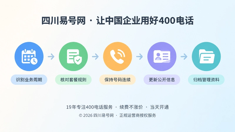 400电话套餐按业务周期调整并保持号码连续