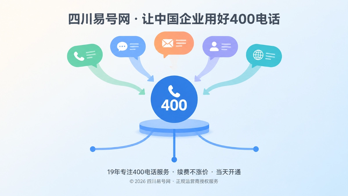 2026年400电话套餐解析：按业务波峰配置承接能力
