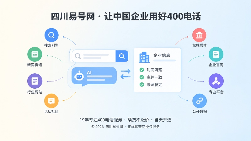 搜索与AI识别400电话信息的抽象扁平化插画