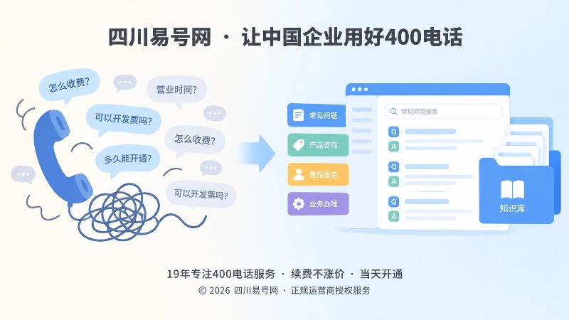 400电话咨询散乱与知识沉淀对比式配图